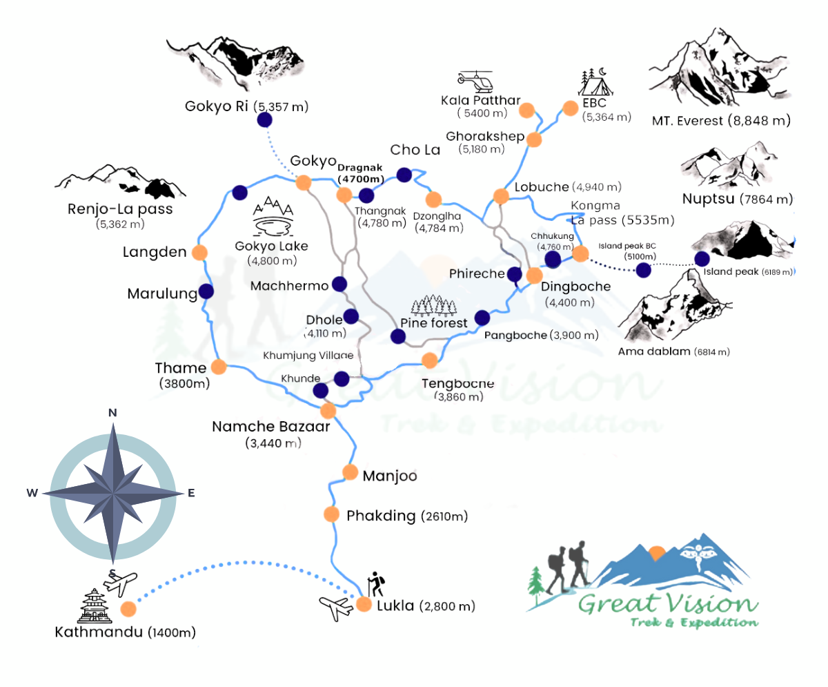 Everest Three Passes Trek route map showing high passes and main villages